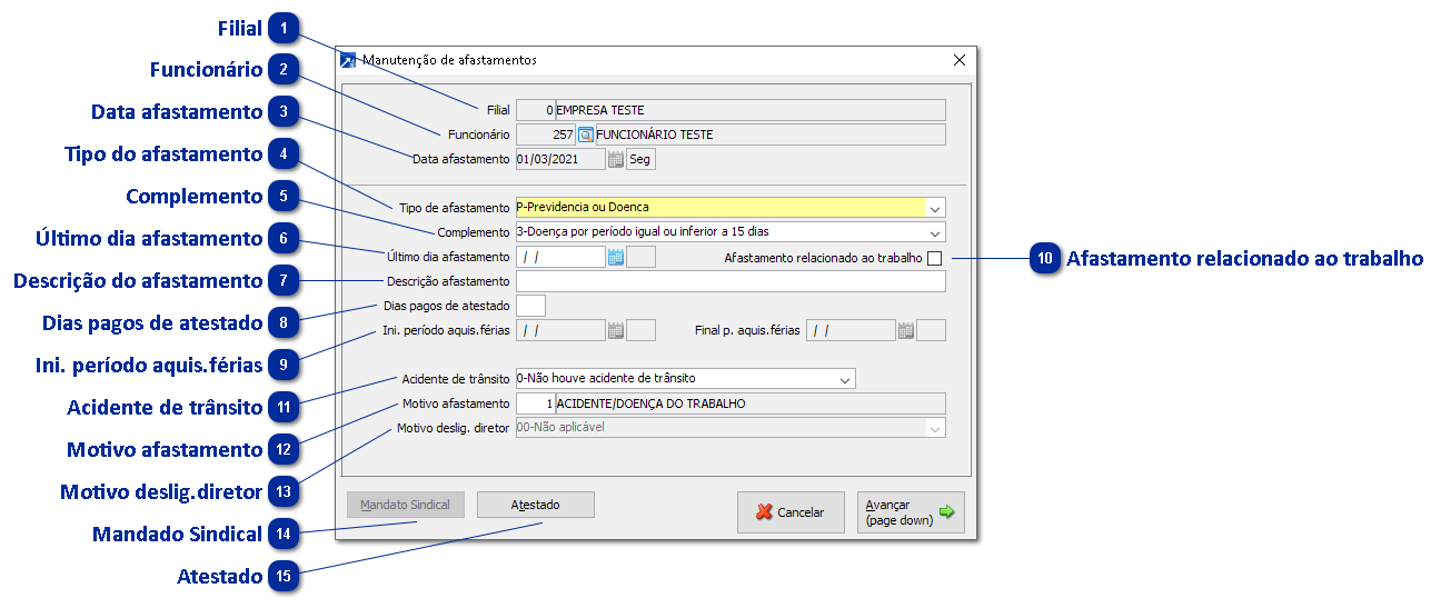 Afastamentos/Estabilidade