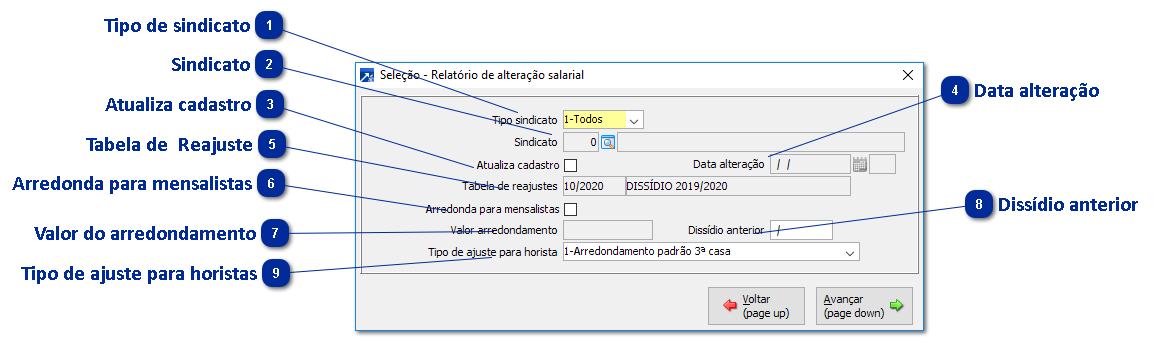Alteração Salarial por Empresa