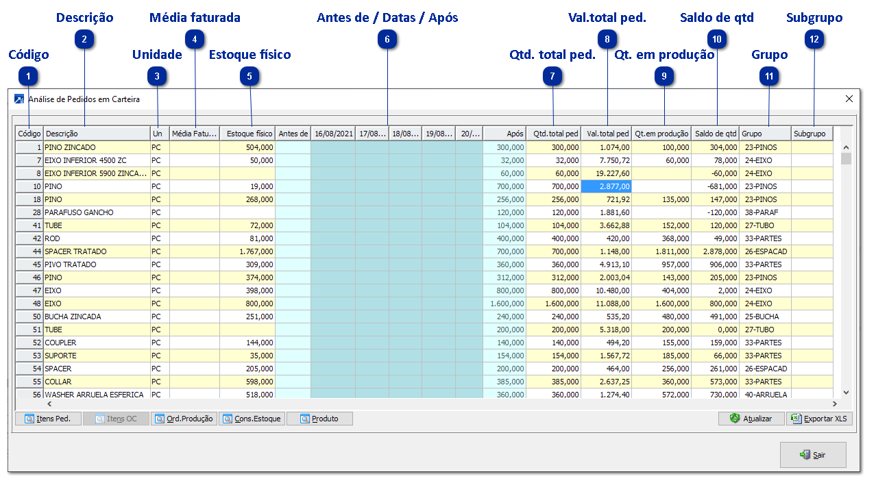 Análise Pedidos Carteira