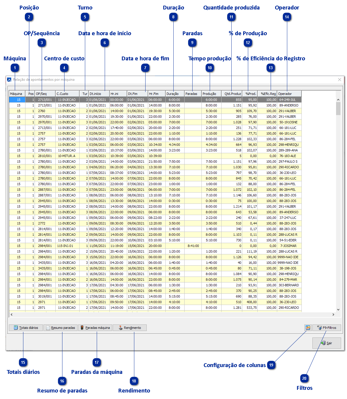Apontamentos por Máquina