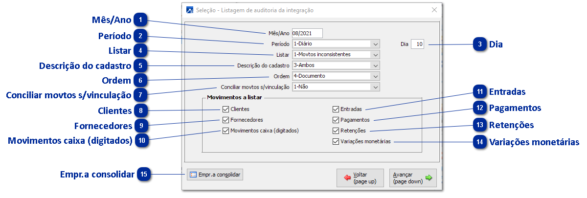 Auditoria de Integração FIN x CTB