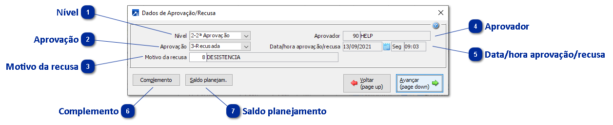 Análise de Autorização/Recusa das Cotações