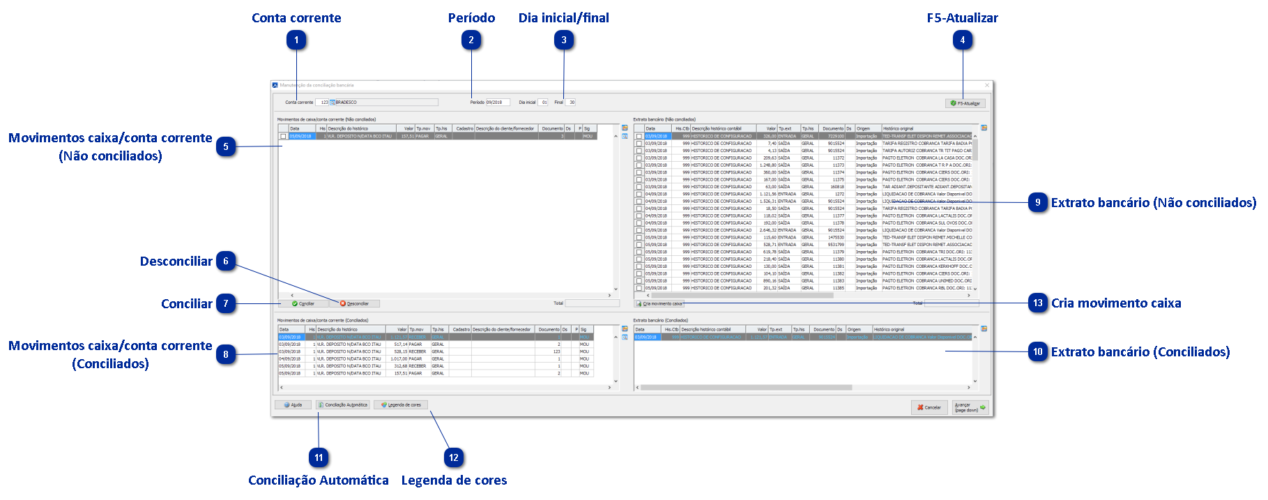 Conciliação entre Extrato e Caixa/Conta Corrente