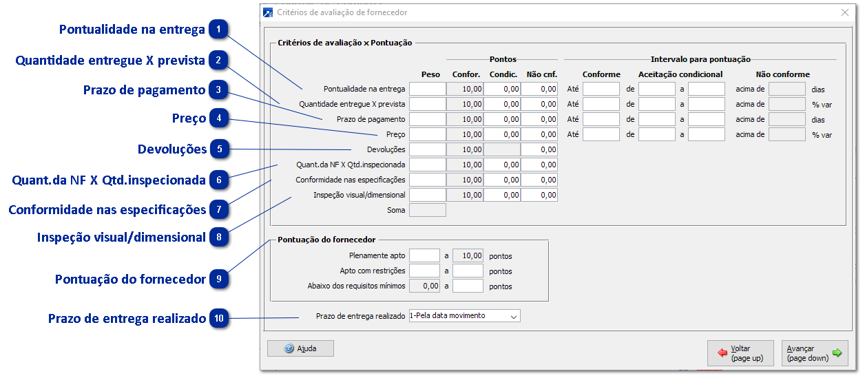 Critérios de Avaliação de Fornecedor