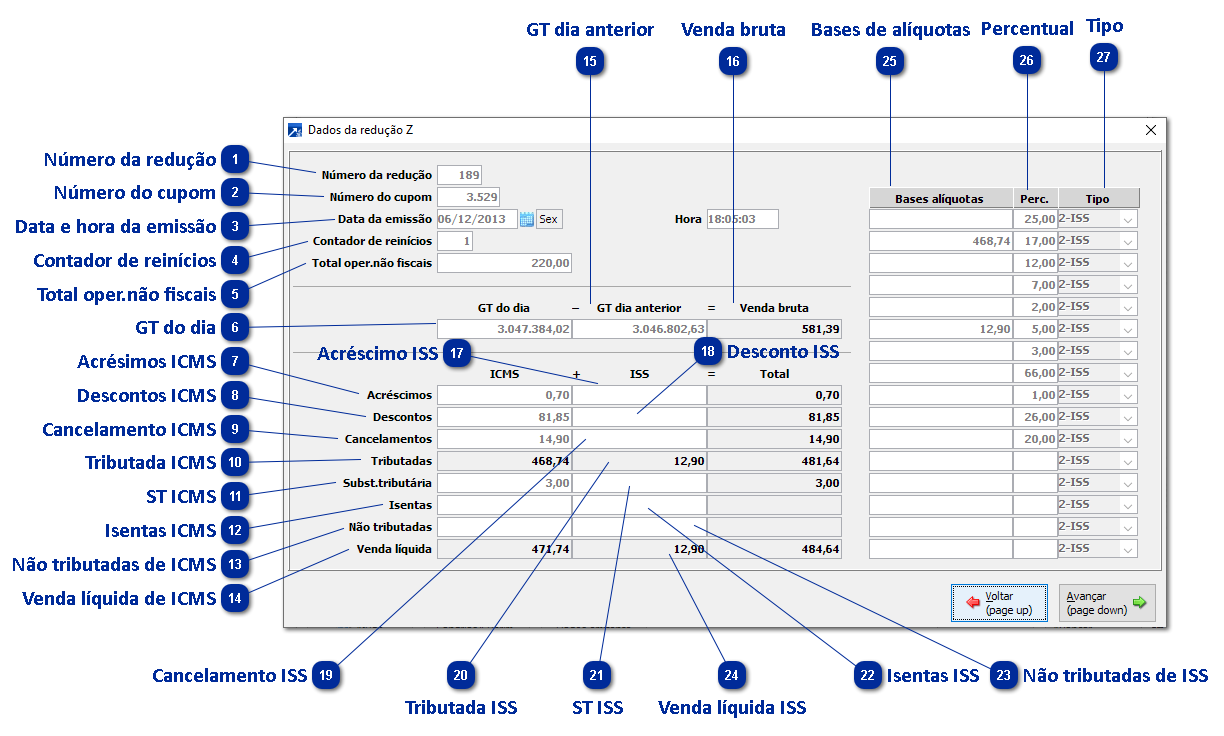 Dados da Redução Z