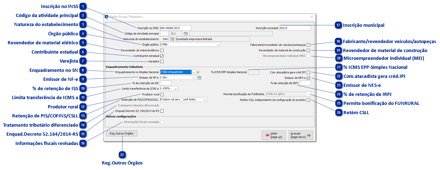 Dados Fiscais/Tributários