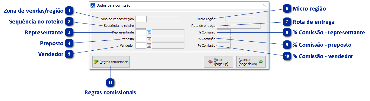 Dados para Comissão