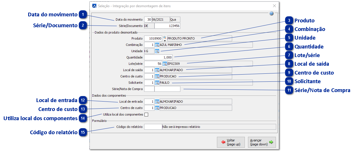 Movimentações por Desmontagem de Itens