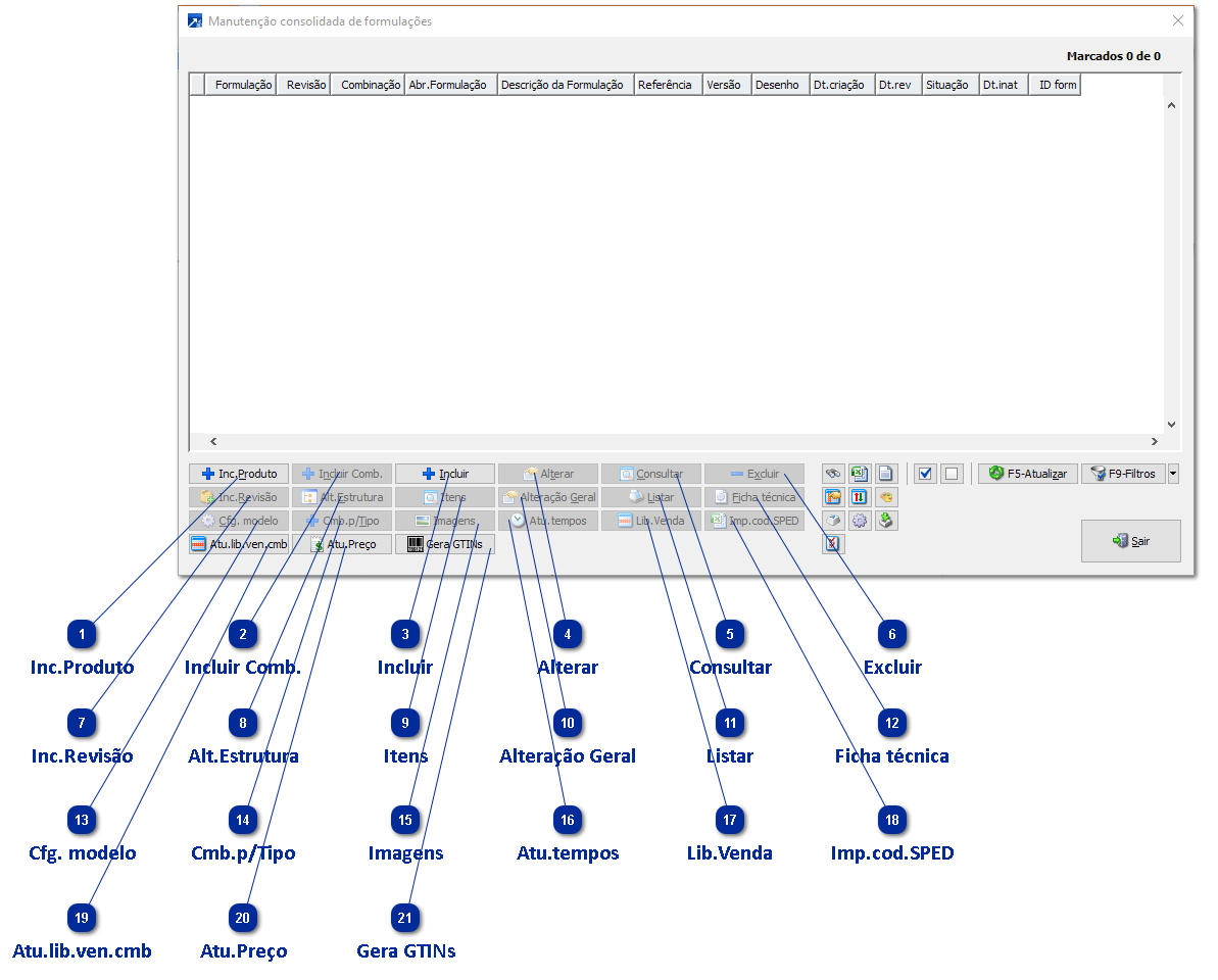 Formulações, Estruturas ou Engenharias