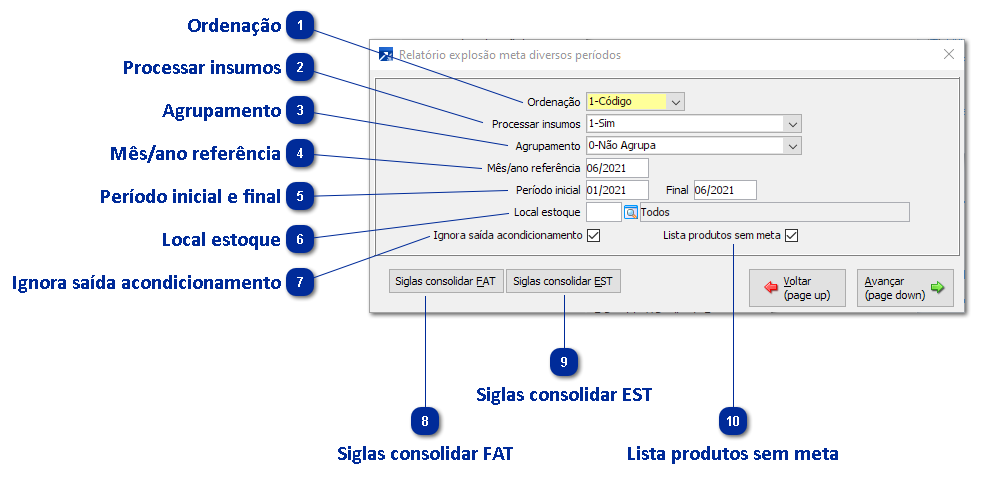 FAT 4.A-X 
Relatório Explosão Meta Div. Períodos 
