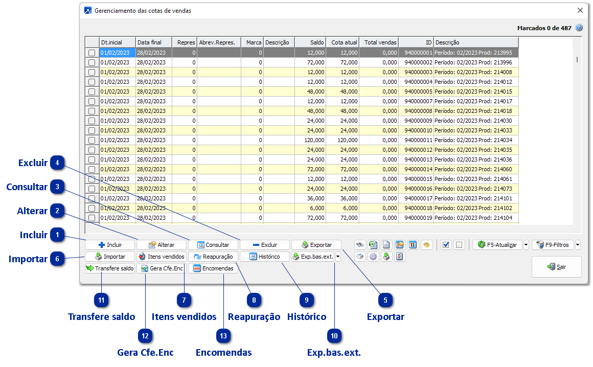 Gerenciamento das cotas de vendas
