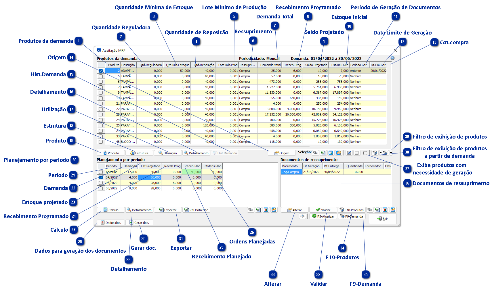 Grid de Aceitação do MRP