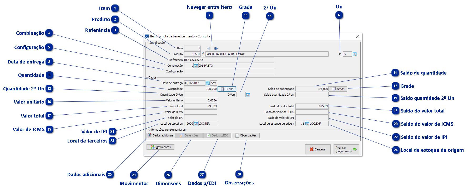 Item da Nota de Beneficiamento