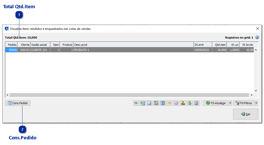 Itens vendidos das cotas