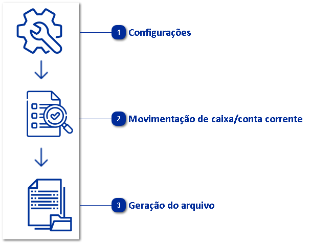 Livro Caixa Digital do Produtor Rural - LCDPR