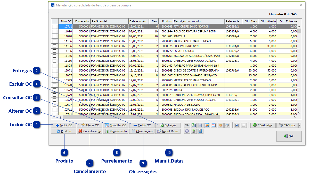Manutenção consolidada Itens