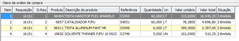 8. Itens da ordem de compra