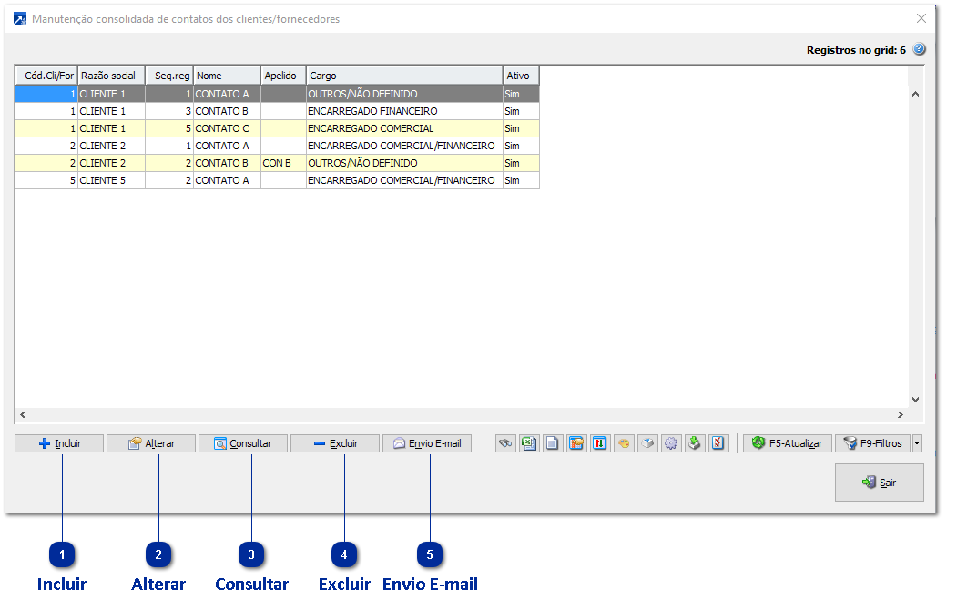 Manutenção Consolidada de Contatos