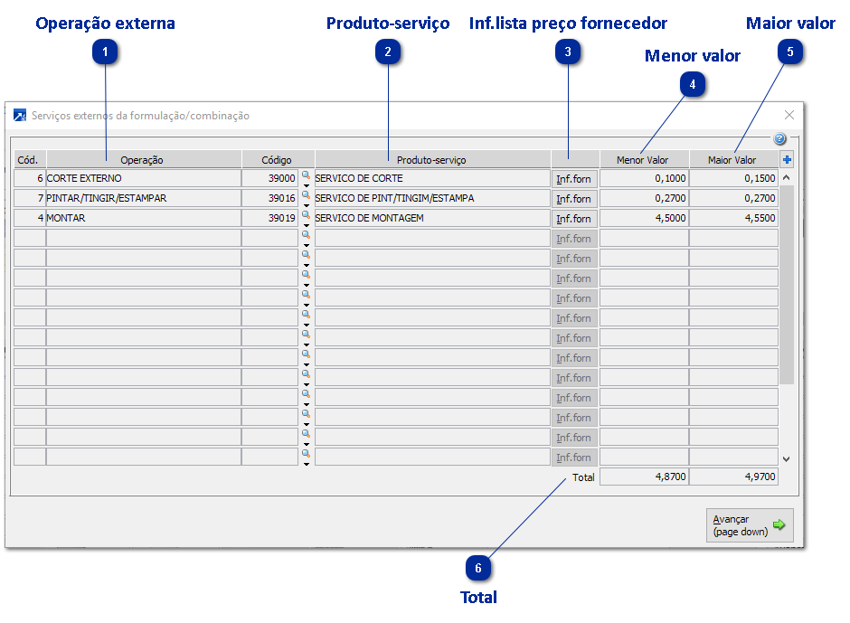 Manutenção do preço pela formulação