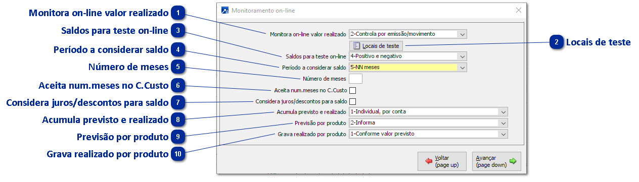 Monitoramento On-Line
