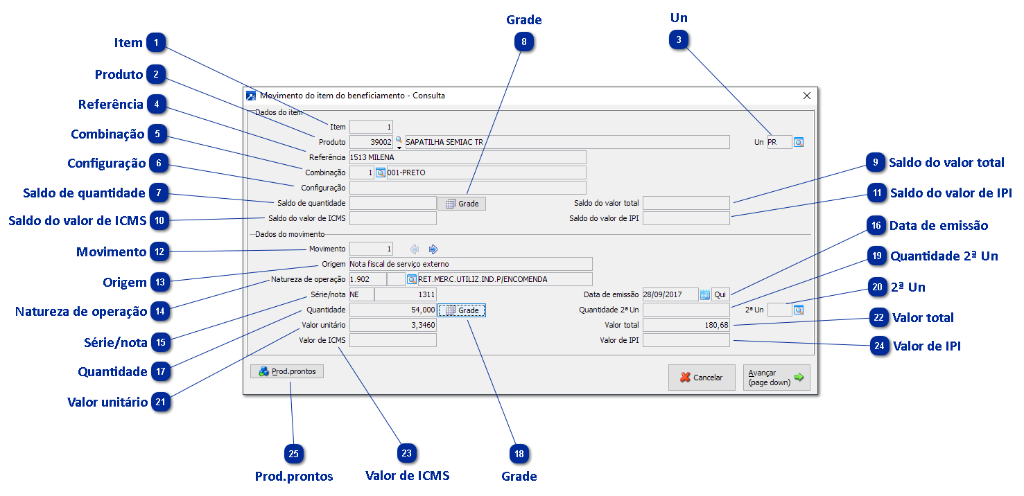 Movimentos do Item da Nota de Beneficiamento