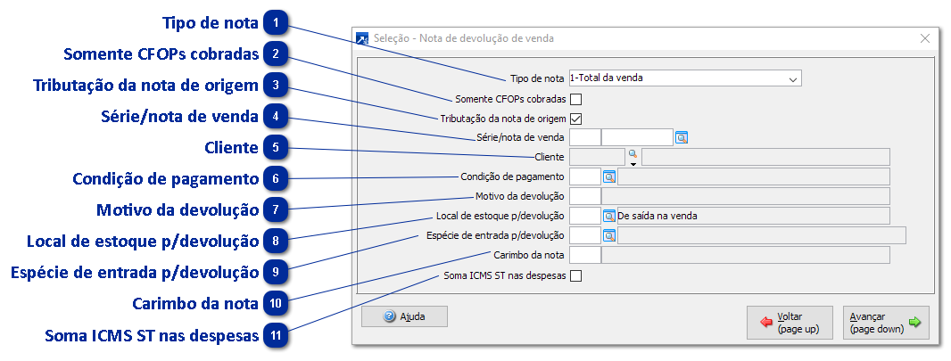 Nota de Devolução de Venda