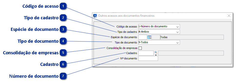 Outros Acessos Documentos Financeiros