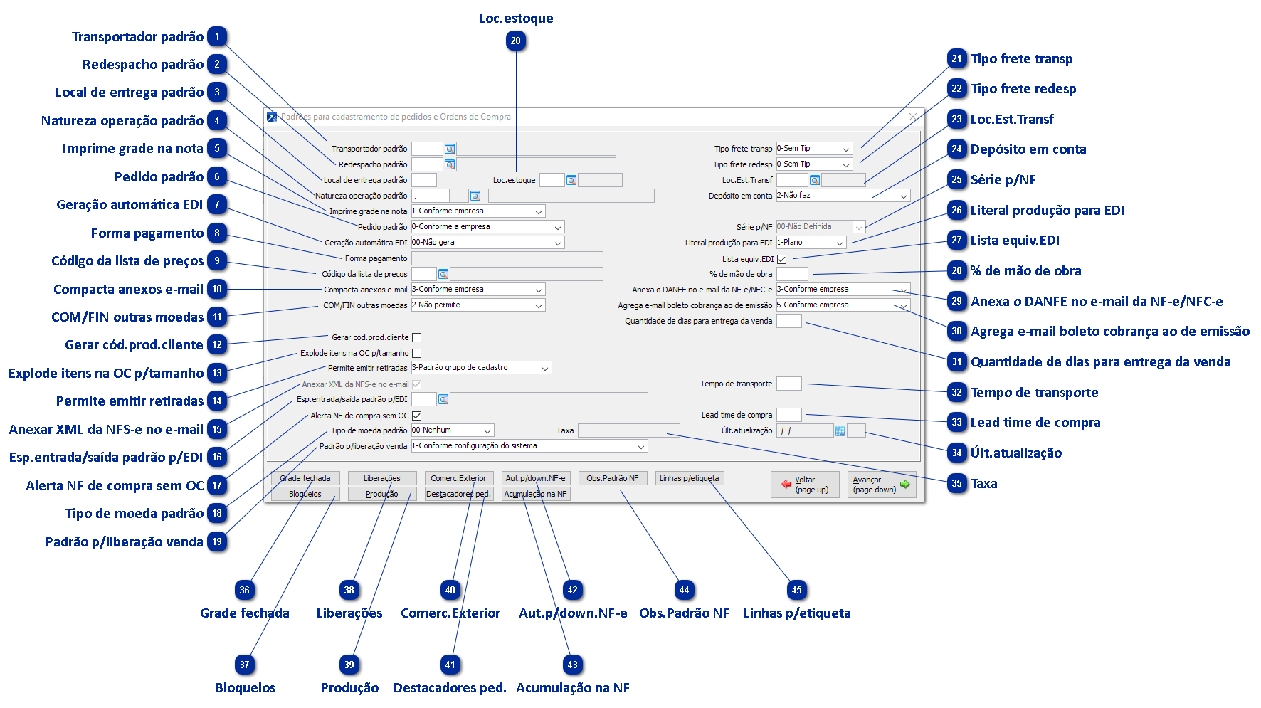 Padrões para Cadastramento de Pedidos e Ordens de Compra