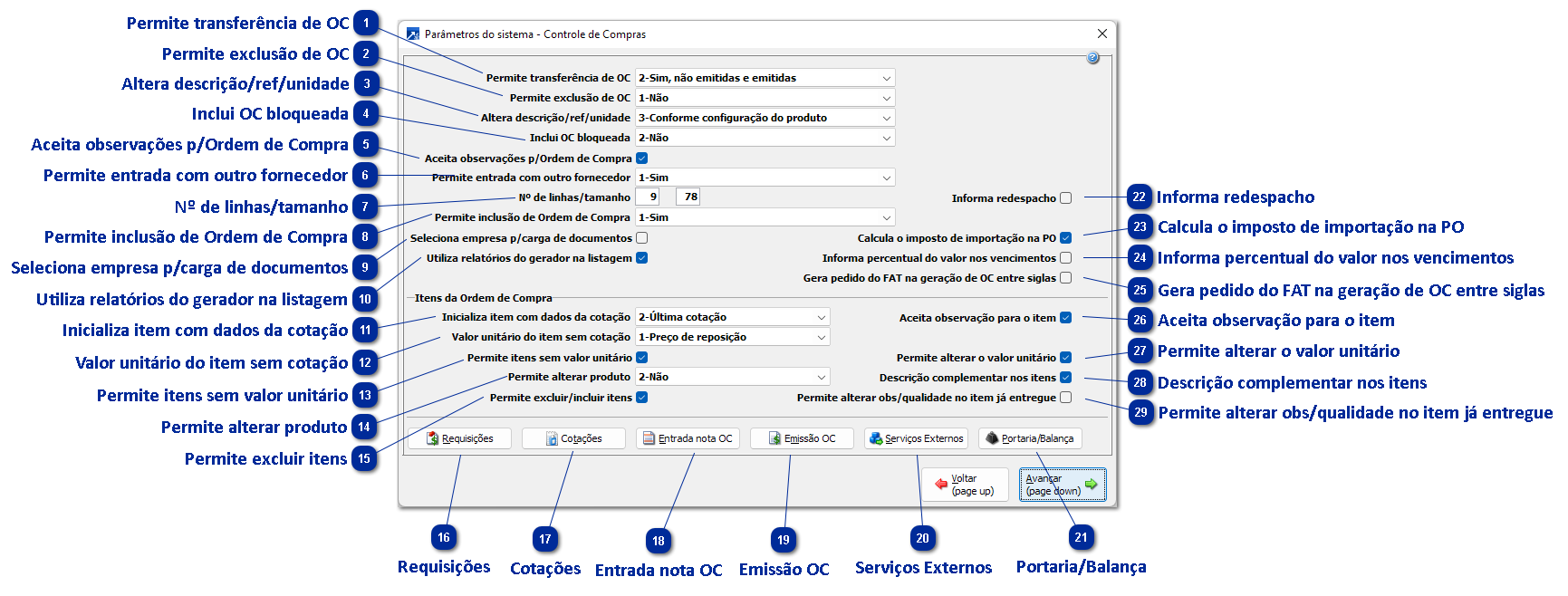 Parâmetros do Sistema do Compras