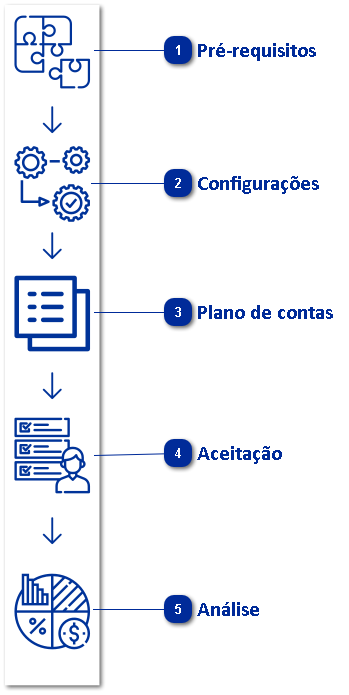 Planejamento Financeiro
