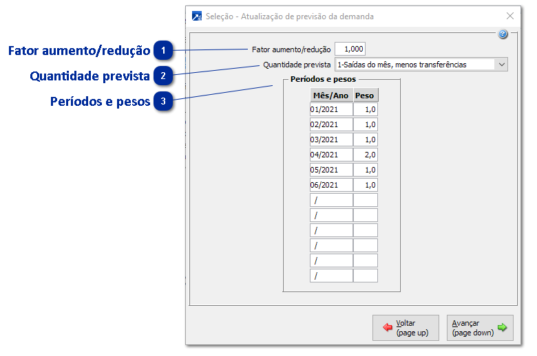 Previsão de Demanda