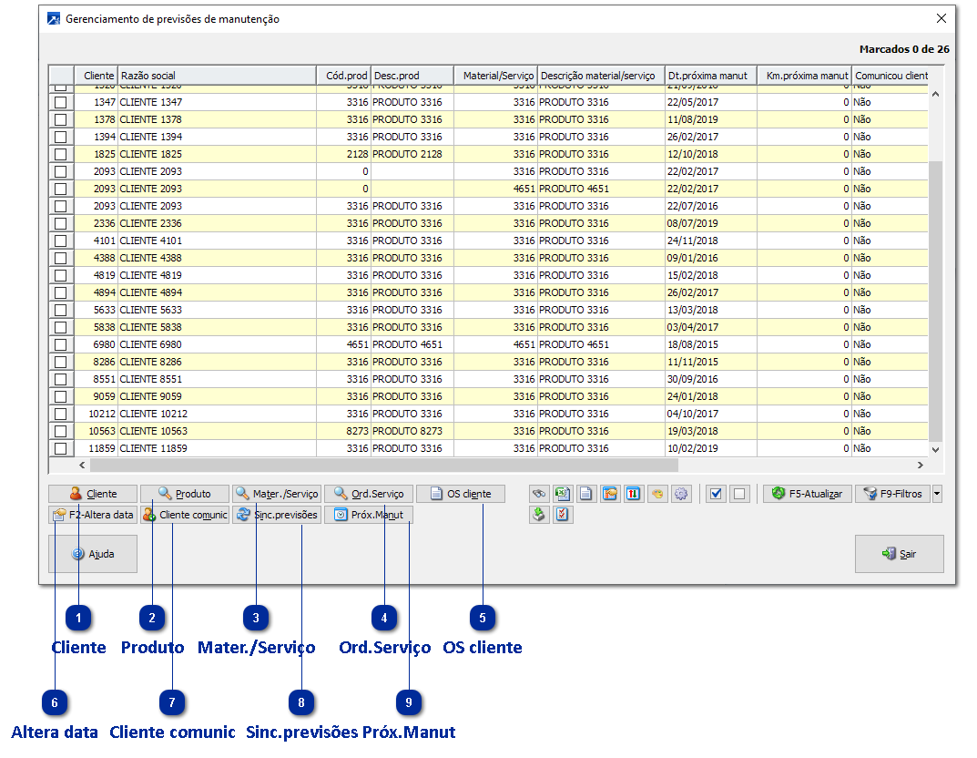 Previsões de Manutenção