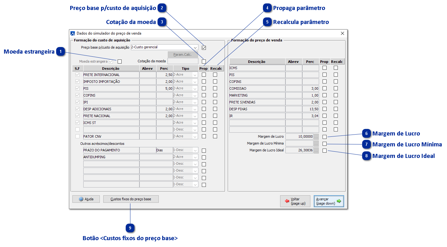 Propagação do Preço de Venda