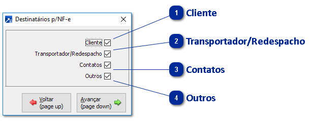 Reenvio de Nota para Cliente