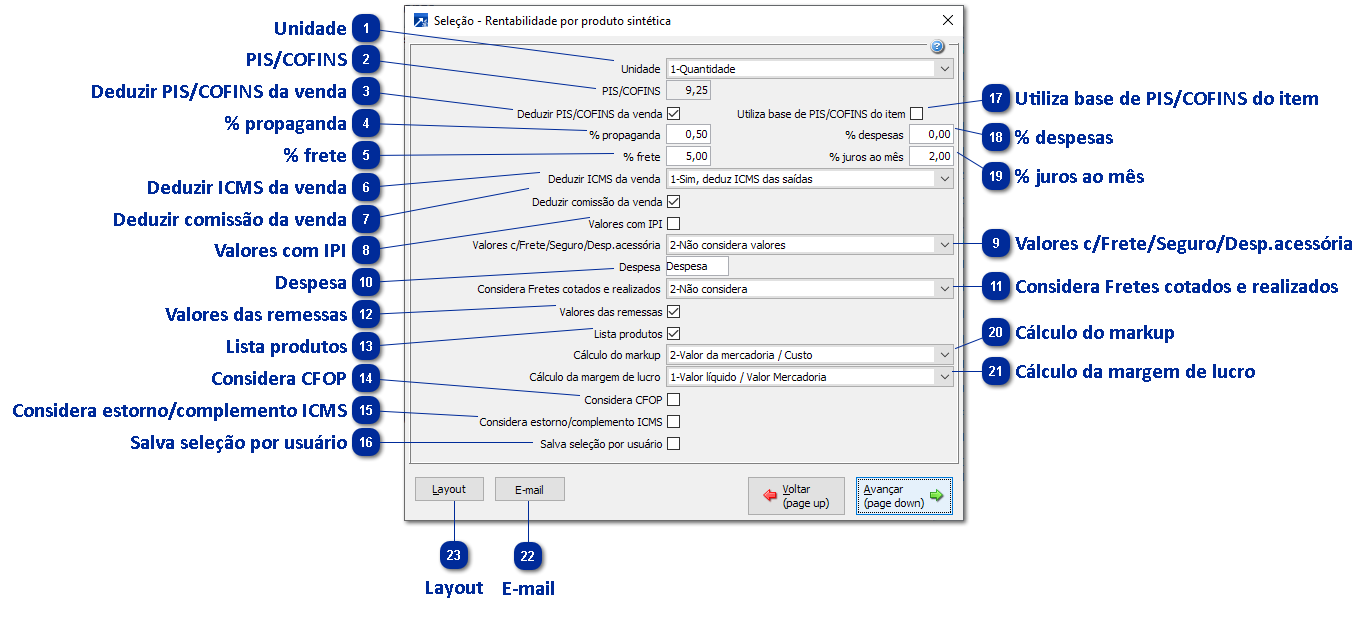 Análise de Rentabilidade