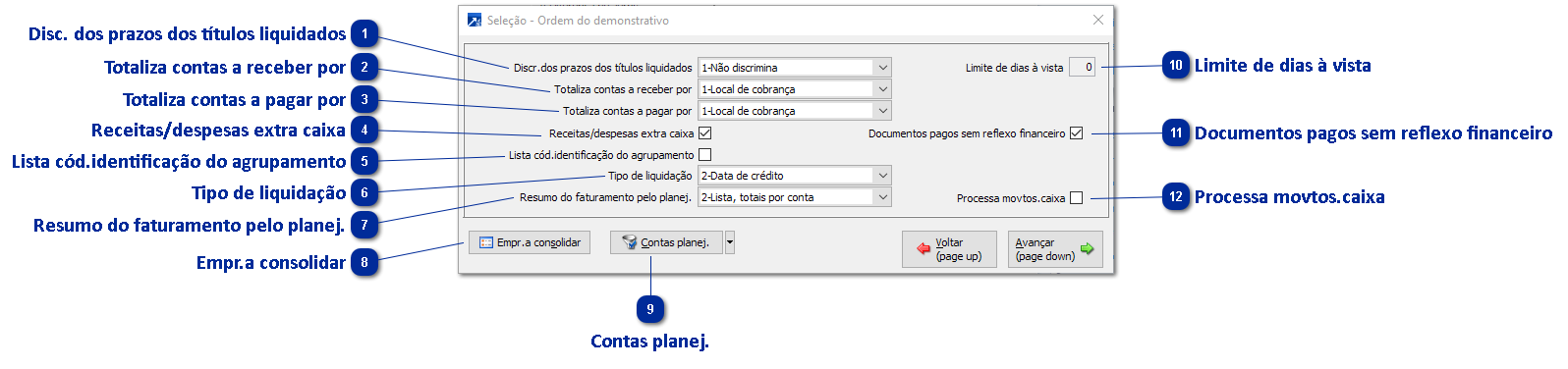 Resumo do Movimento Financeiro