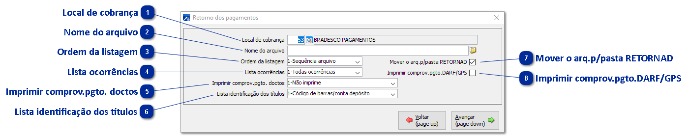 Retorno de Pagamento