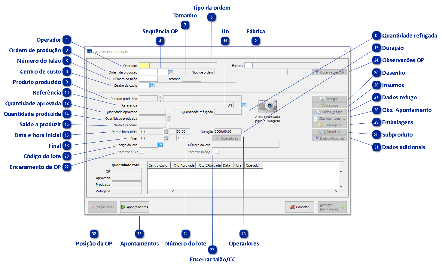 Retorno por digitação