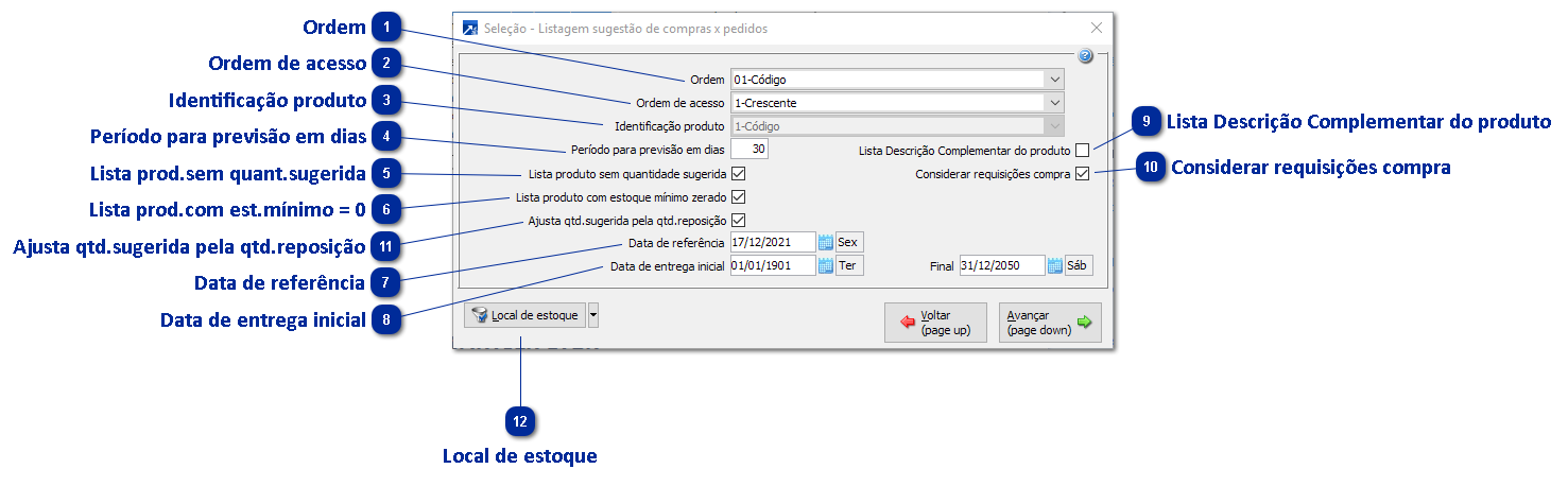 Sugestão de Compras x Pedidos