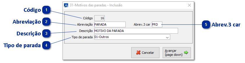31 - Motivos das Paradas