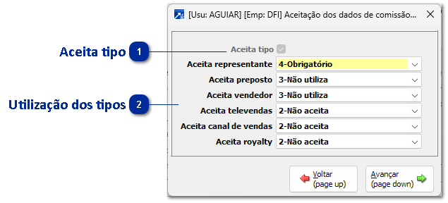 Aceitação dos dados