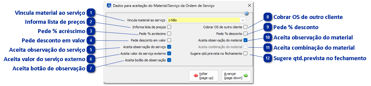 Aceitação para Cadastro do Material/Serviço da Ordem de Serviço