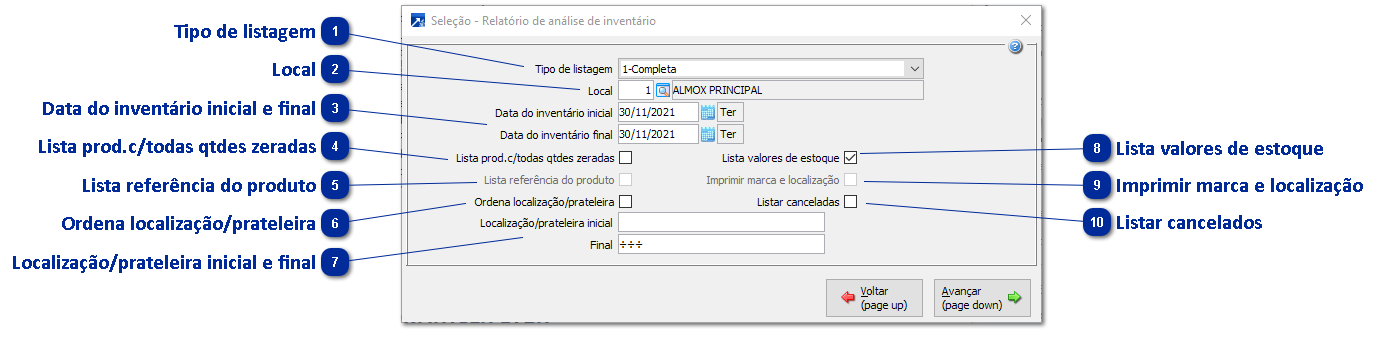 Análise de Inventário