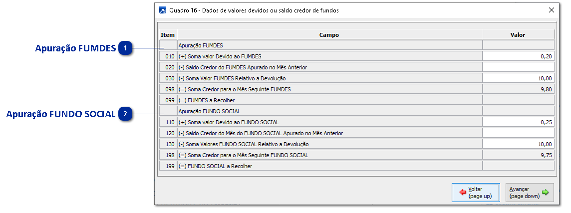 Quadro 16 - Dados de Valores Devidos ou Saldo Credor de Fundos