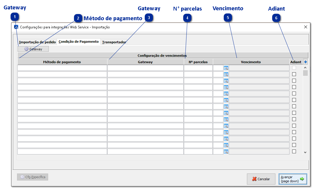 Cfg.Integração - Condição de Pagamento