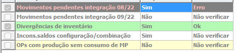 1. Inconsistências possíveis de verificação