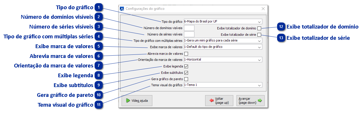 Configurações do Gráfico