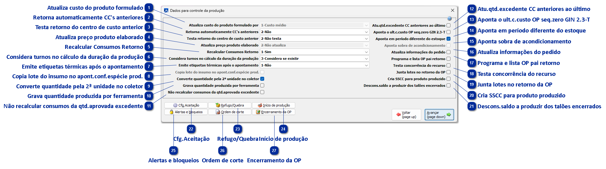 Controle da produção