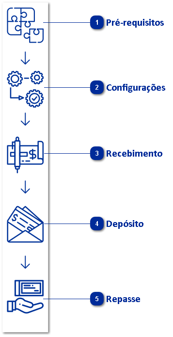 Controle de cheques