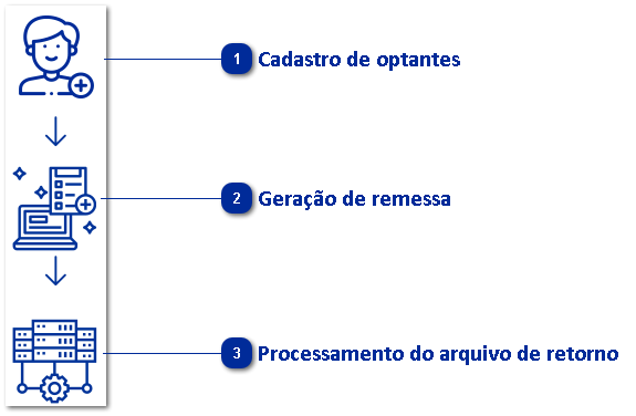 Débito automático